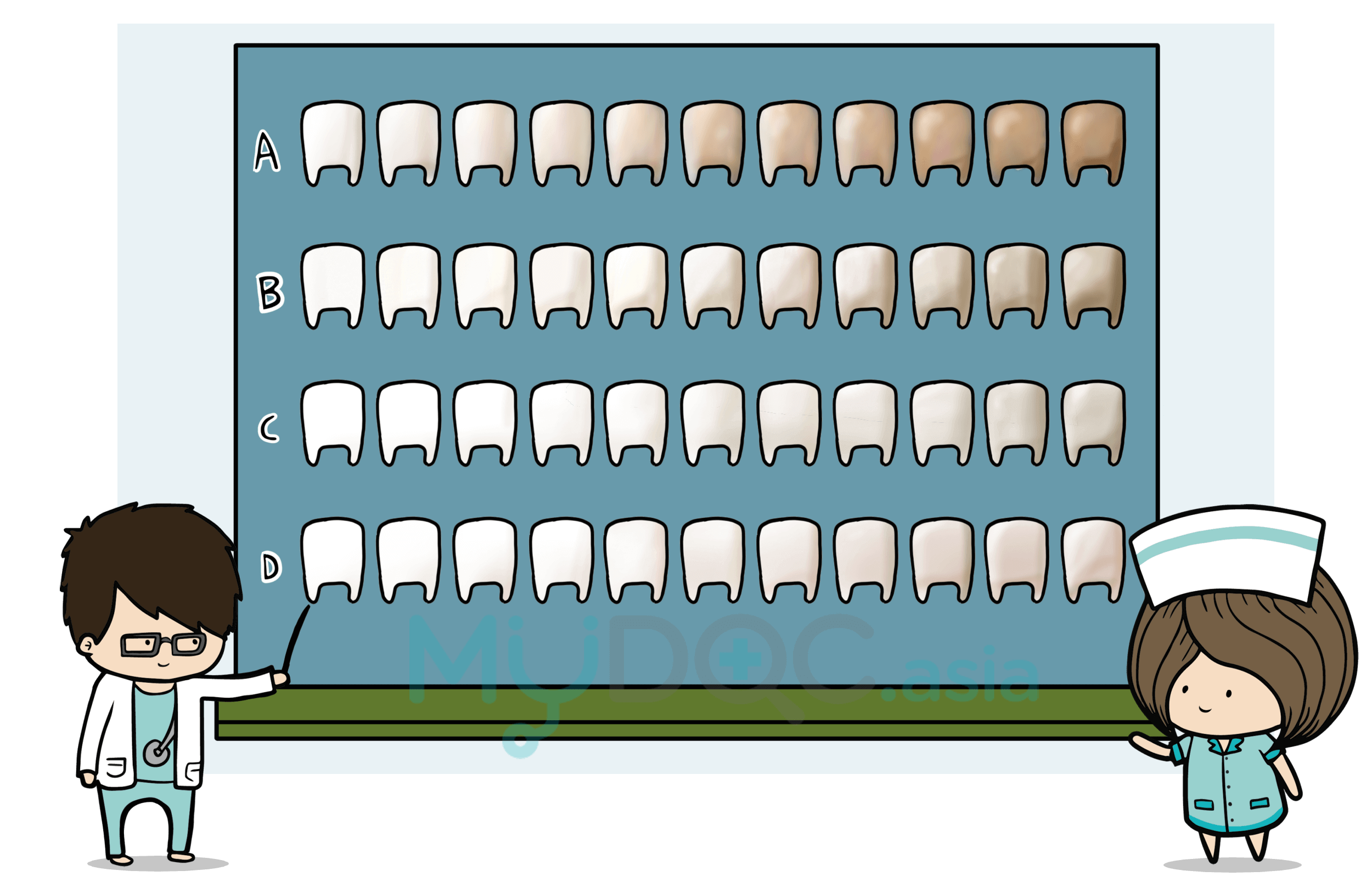 Teeth Whitening Chart